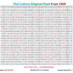 thai lottery calendar 2022